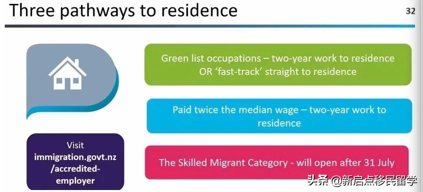 新西兰雇主担保工签AEWV的“工作检查”你了解多少？