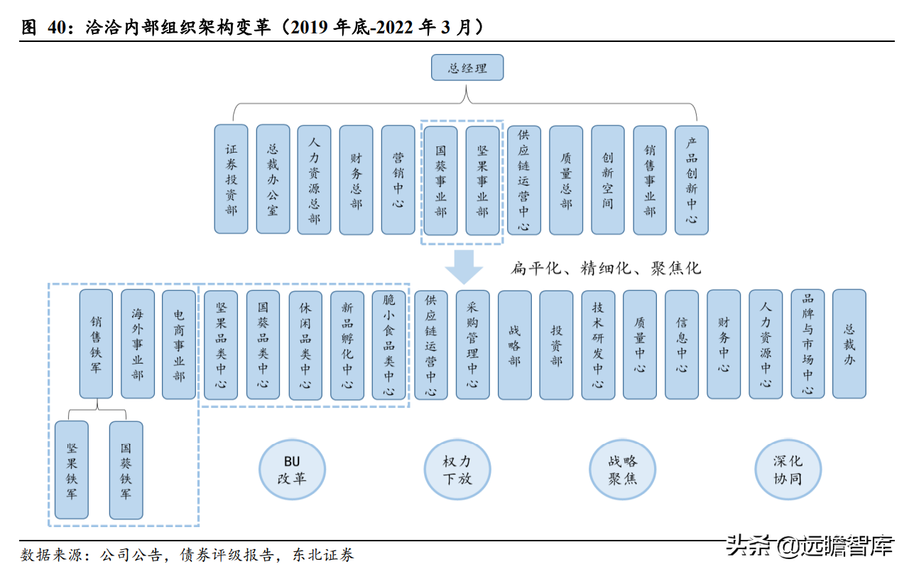 瓜子龙头地位巩固，洽洽食品：坚果持续发力，蓝海赛道空间广阔