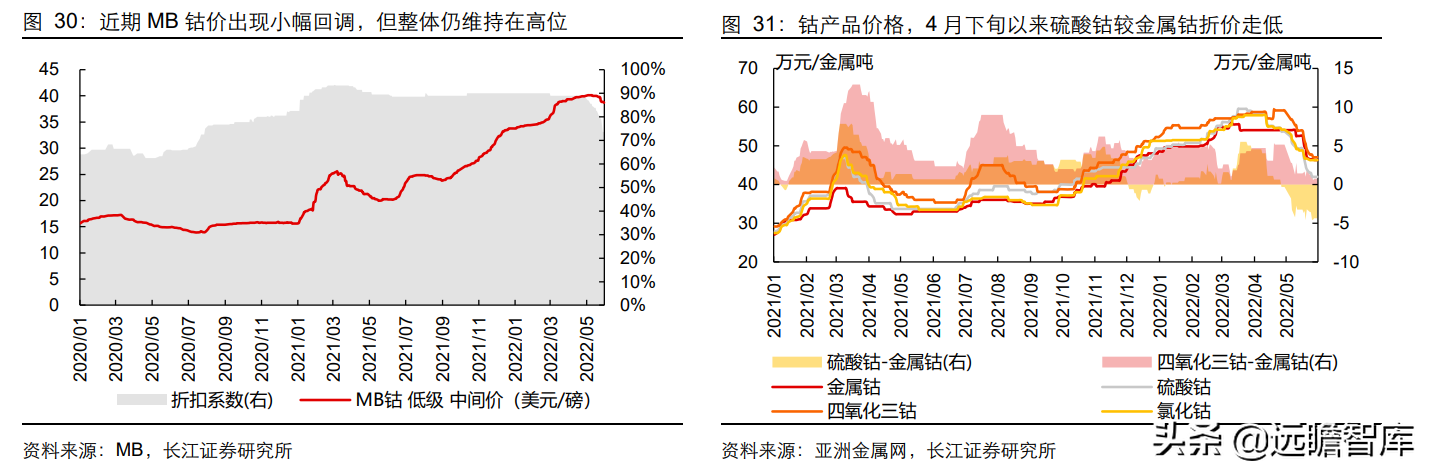 固本、培元、顺势，寒锐钴业：钴粉龙头的“钴+”新能源再腾飞