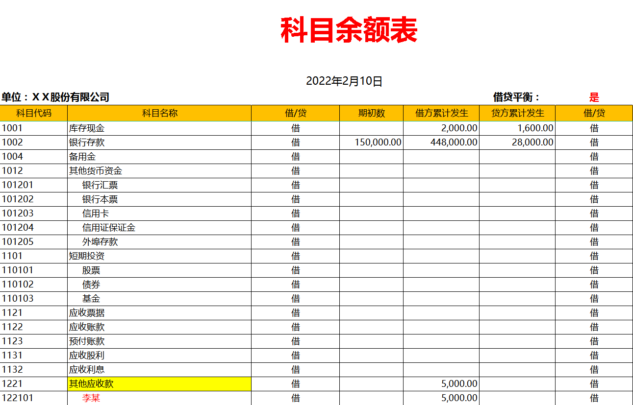 总分类账期初余额图片