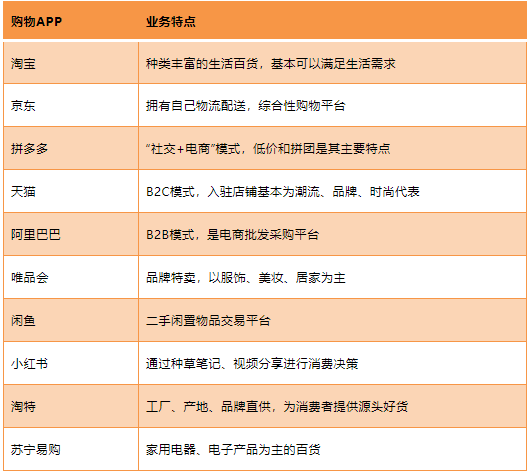 十大電商APP年度熱度排行榜