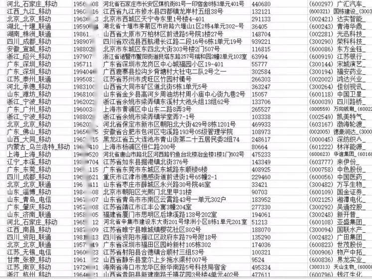 8个实用性最高的获客引流方式