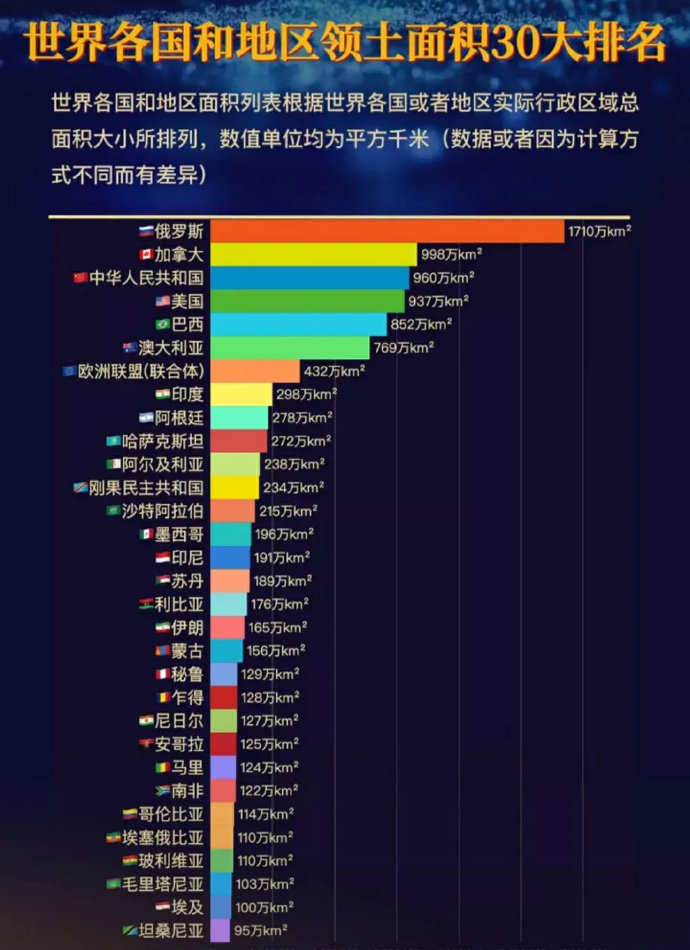 中美两国是真正的天选之地，土地质量冠绝各土地面积大国