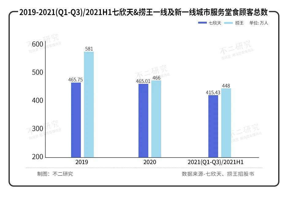 七欣天VS捞王，谁是 