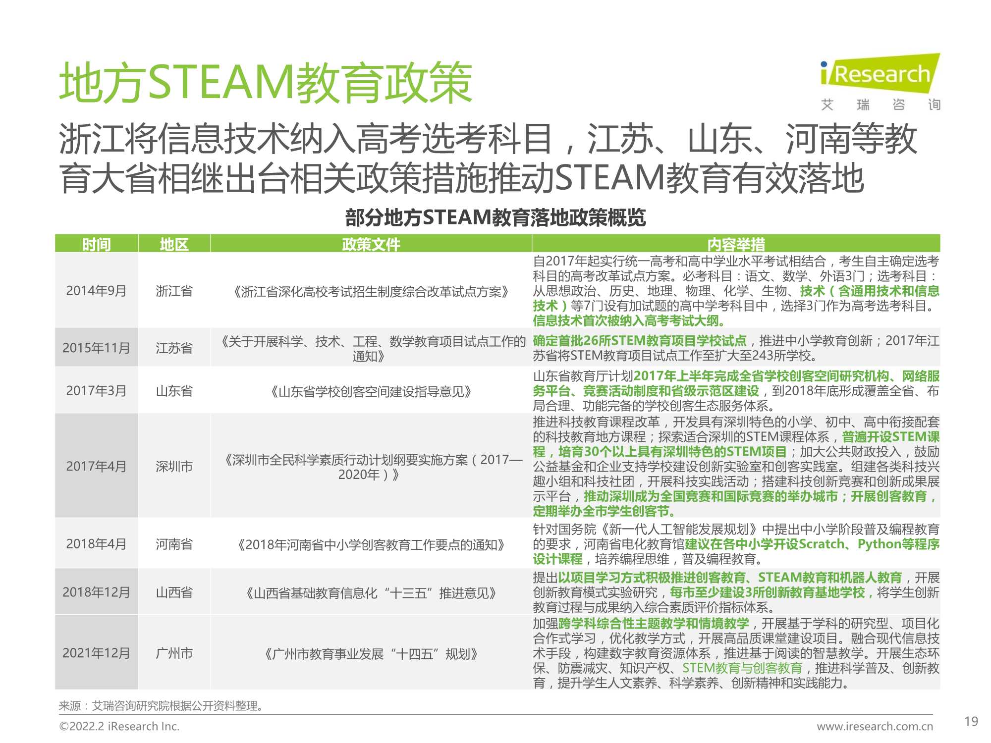 2022年中国青少年STEAM教育研究报告
