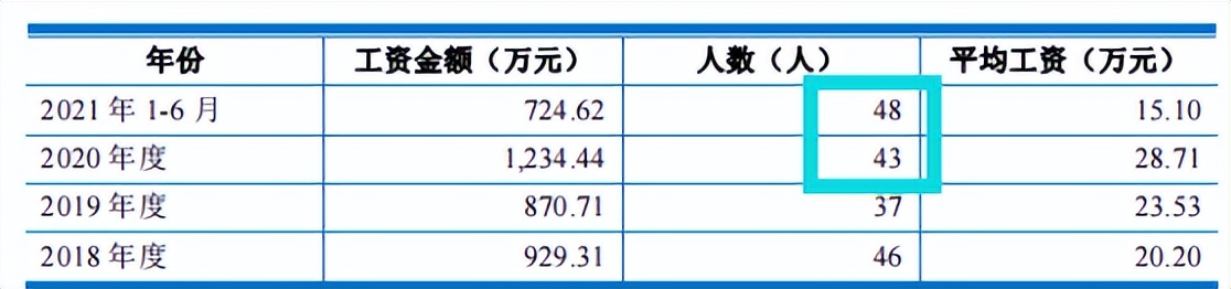 正特股份涉诉产品收入占比高，依赖外销，独董或难独