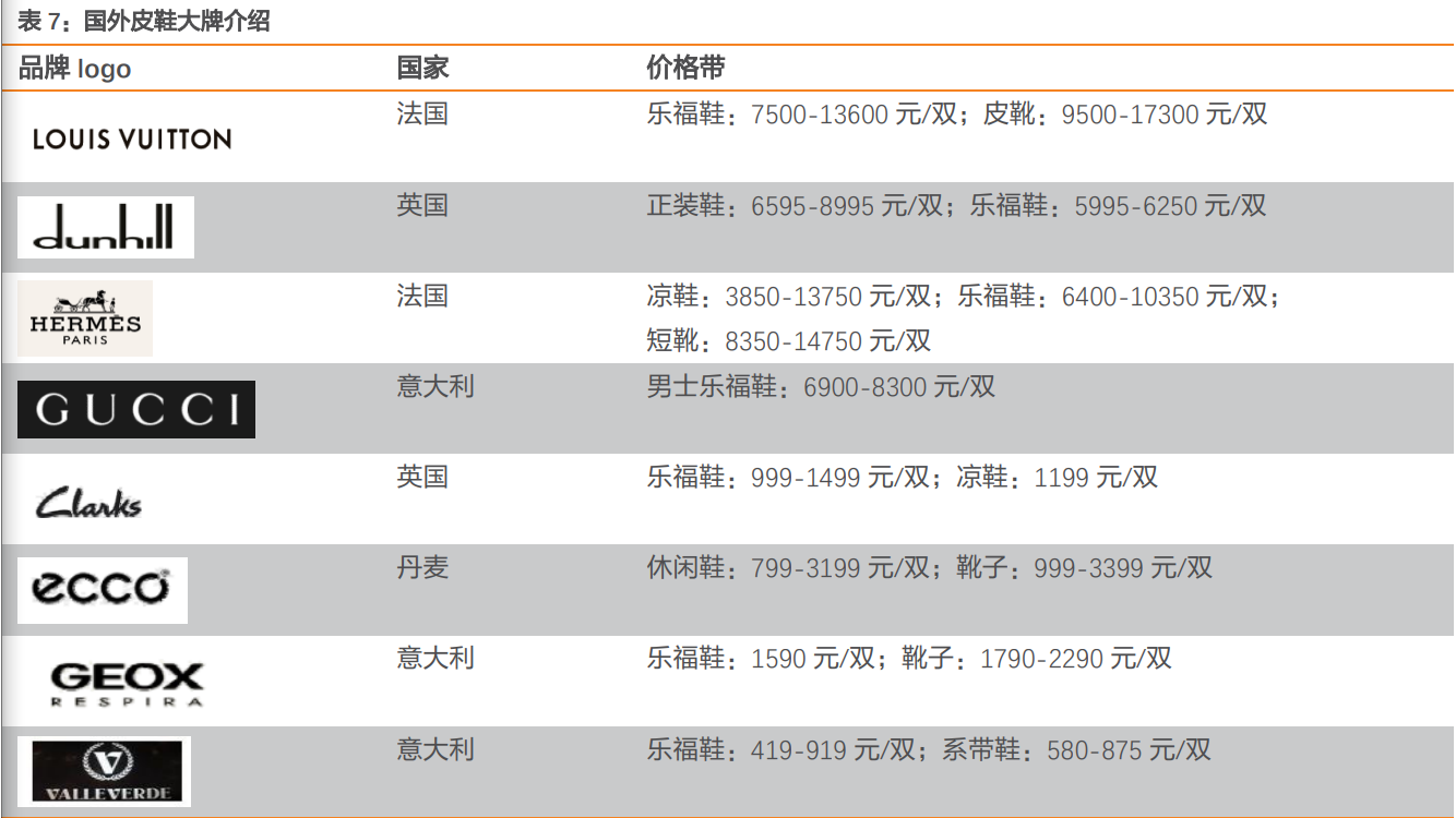奥康国际研究报告：专注打造舒适男士皮鞋，战略调整改善可期