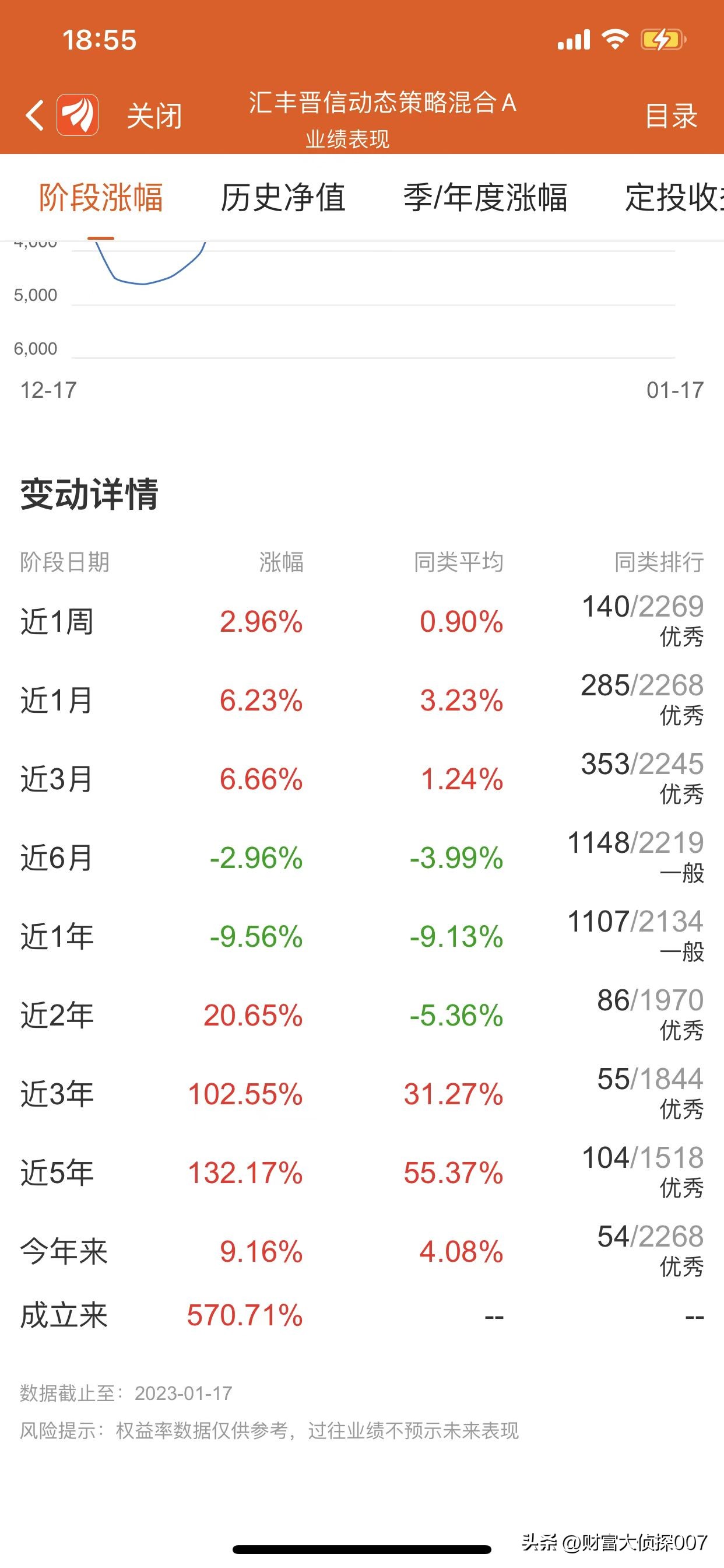 电力600886 002243 002055得润电子 002586 股票600012 希努尔股票 陆