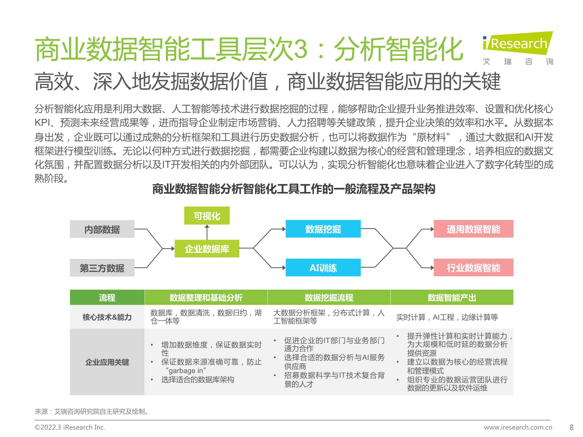 2022中国商业数据智能行业研究报告：数字决策