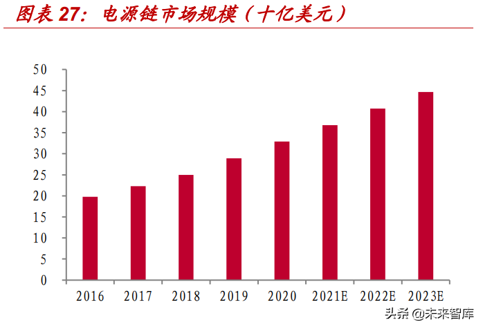 华虹宏力招聘操作工（模拟芯片行业深度报告）