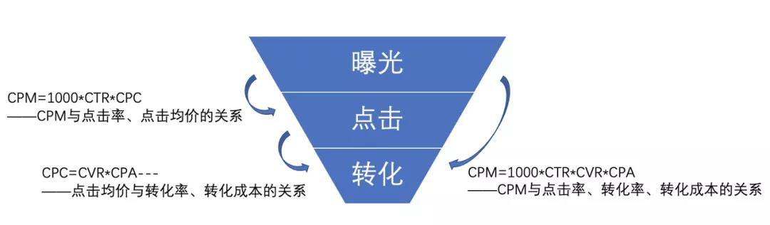 为什么今天掉量了？看完这篇你就懂了