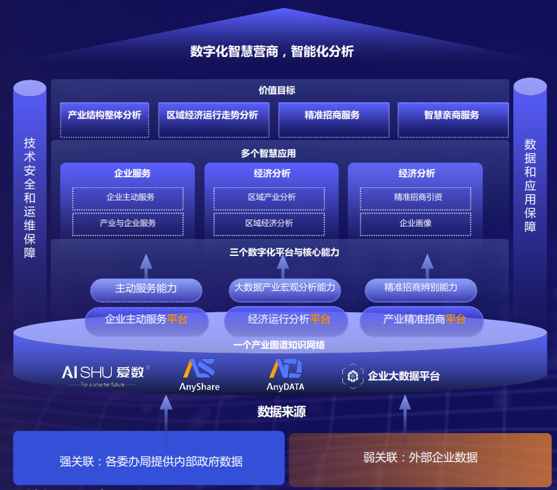 從數(shù)據(jù)驅(qū)動(dòng)型組織的發(fā)展，看數(shù)字新基建的三個(gè)共同趨勢(shì)