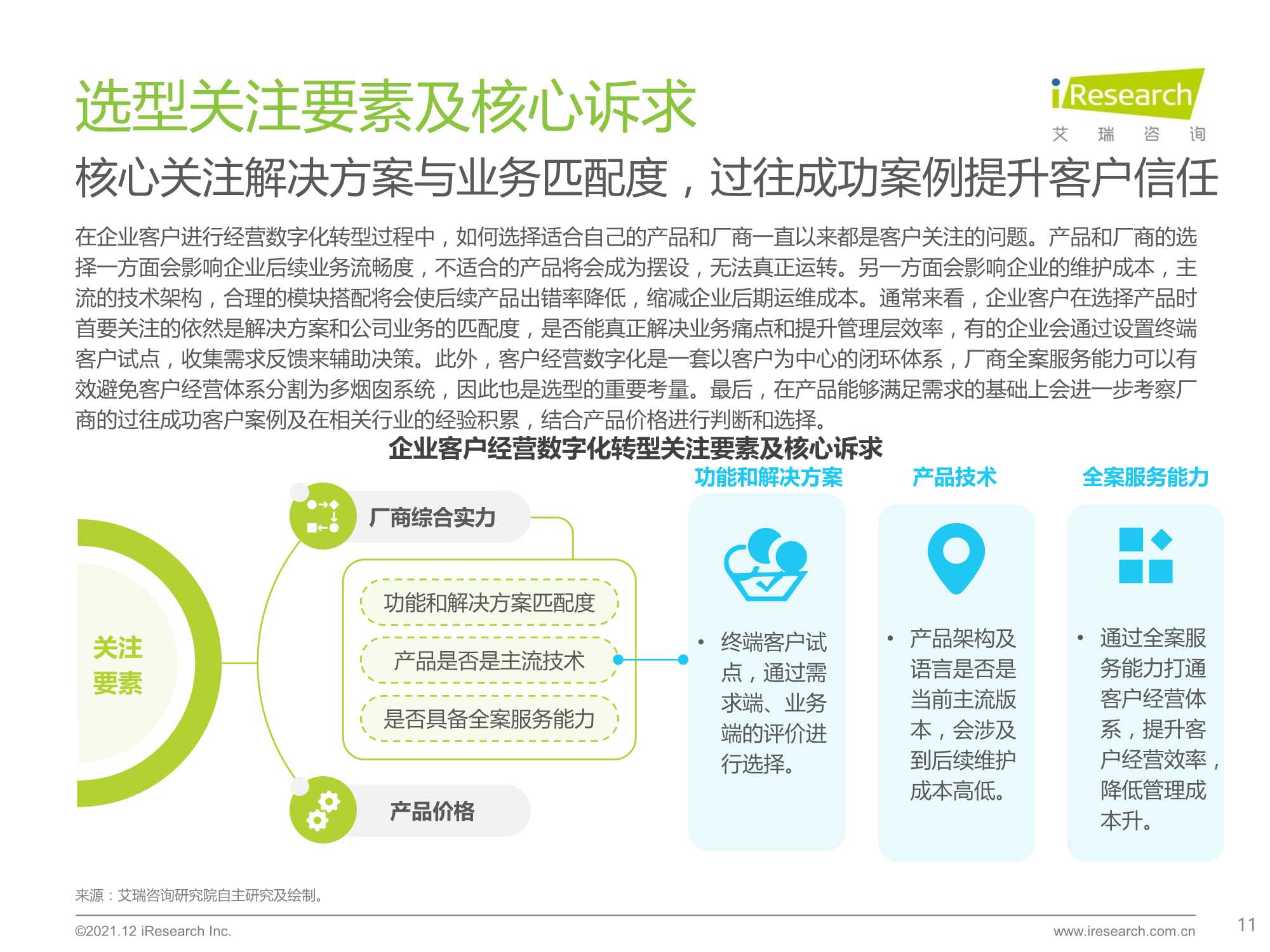 2021年中国线下企业客户经营数字化转型白皮书