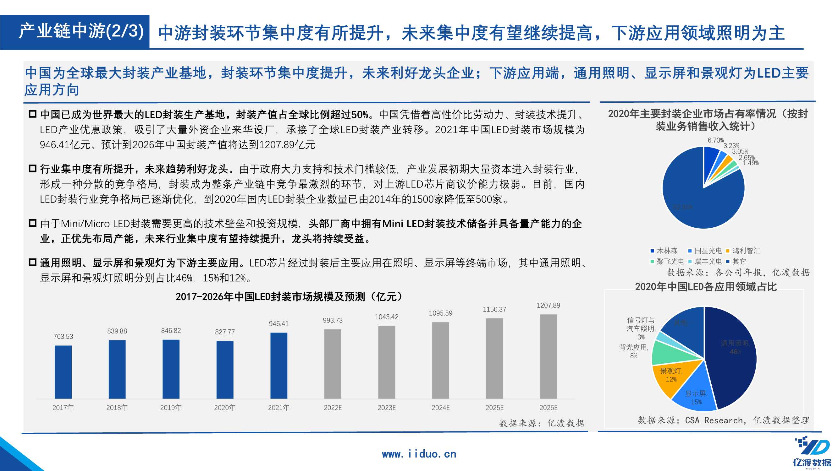 2022年中国Mini LED行业研究报告