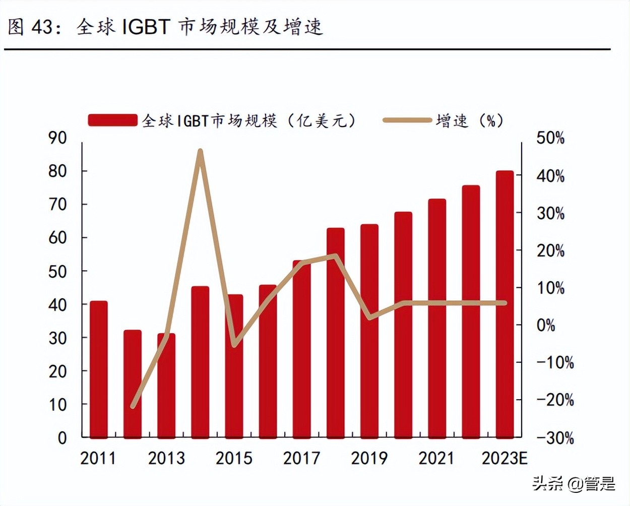 振华科技研究报告：军用电子元器件龙头，行业助力高速发展
