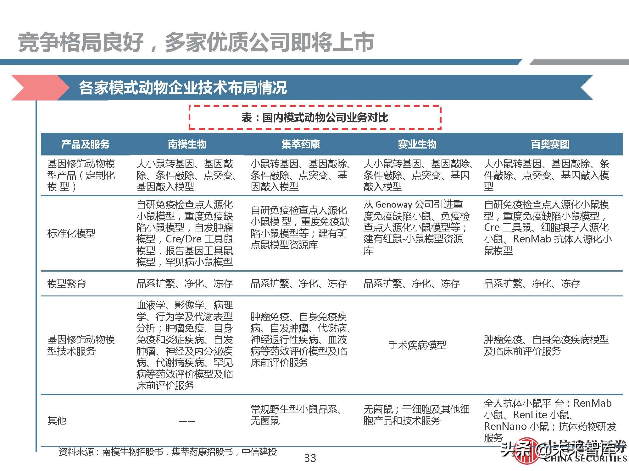 医药行业研究：模式动物，创新需求推动发展，基因技术助力腾飞