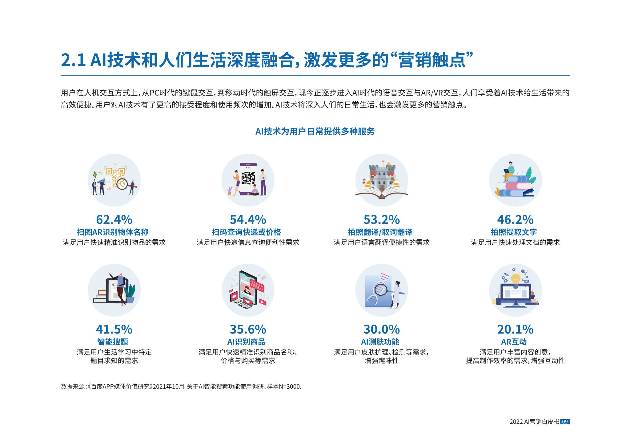 AI营销正当时，2022AI营销白皮书