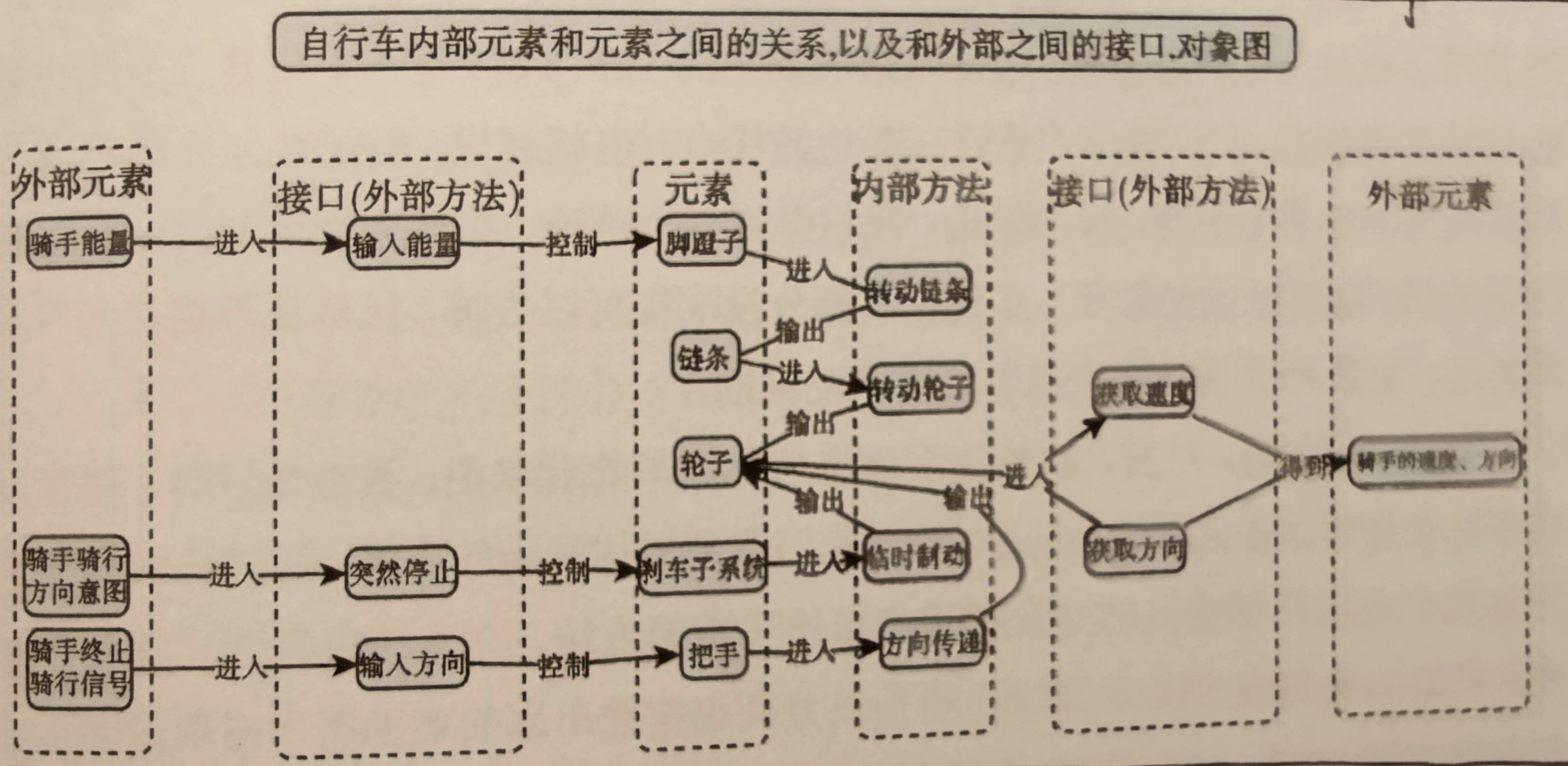 系统科学：面对复杂系统的心智模型