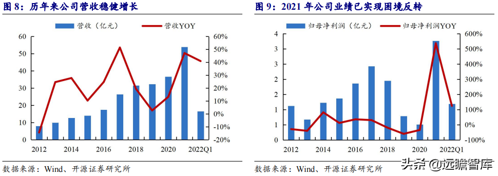 深耕高精度齿轮领域，双环传动：新能源业务驶入快车道