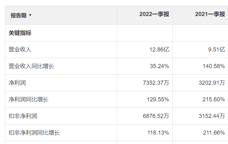 妙可蓝多的2022年Q1财报中，能否发现下一个“奶酪棒”产品？