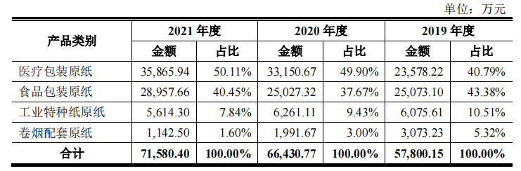 恒达新材报告期末突击分红，原材料影响大，预测增收不增利