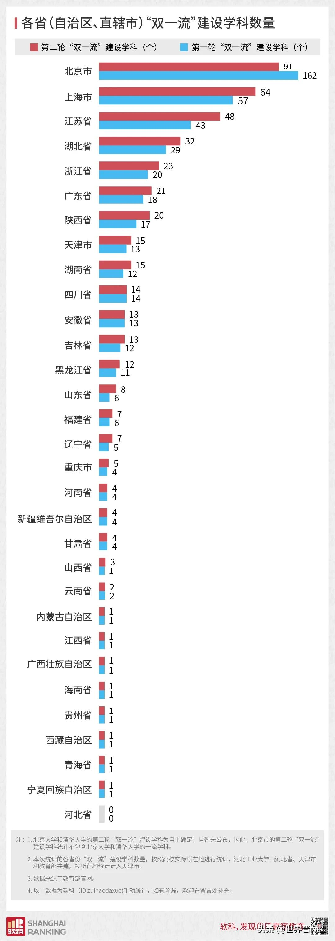 新贵“双一流”山西大学“一箭双雕”，高教洼地山西是最大赢家？