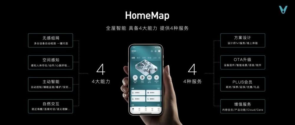 《云米全新升级HomeMap解决方案，推动家的整体智能化加速落地》