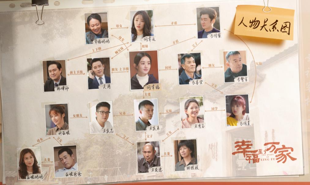 今晚完结！《幸福到万家》40集大结局放出，6个角色，6种结局