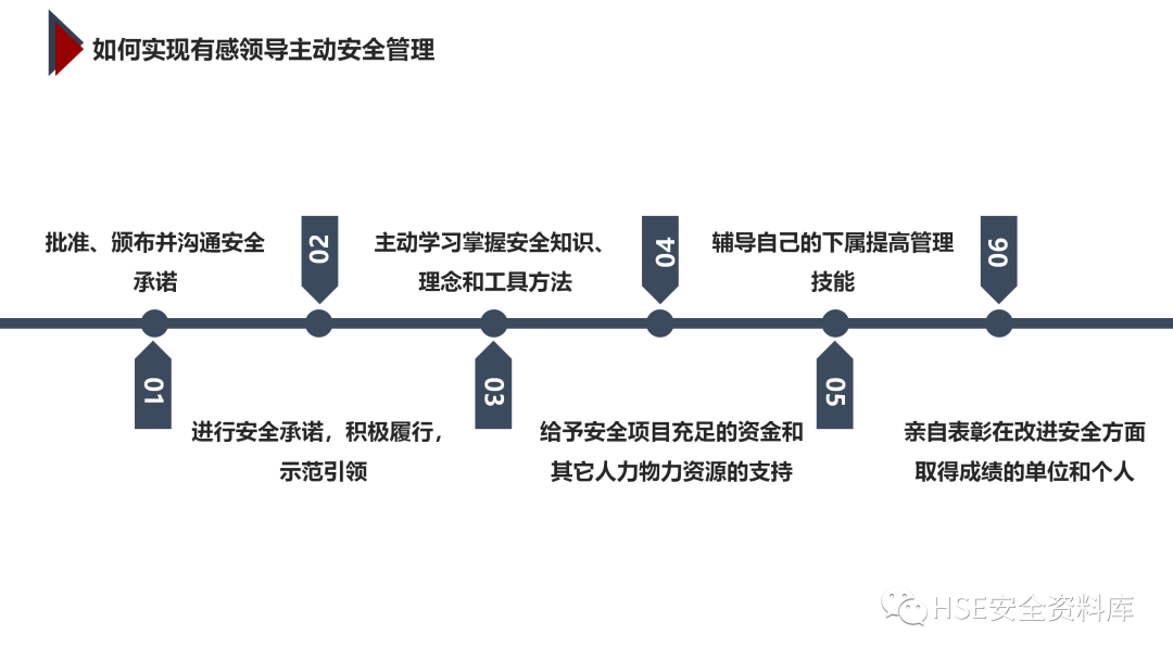 PPT | 「课件」基于杜邦理念的企业卓越EHS管理（145页）