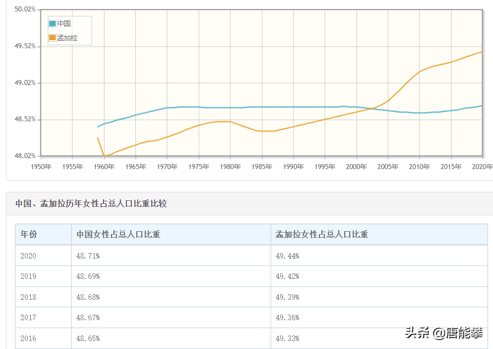 孟加拉国：增速再超我国，总量逆袭巴铁，国别研究系列43