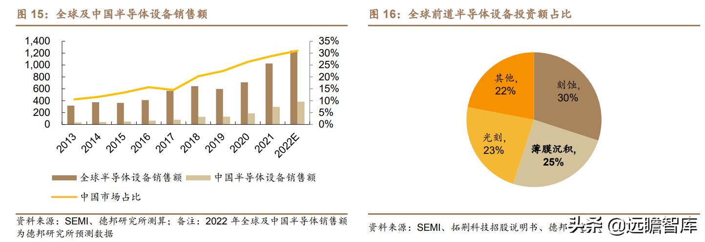 突破海外垄断，拓荆科技：半导体薄膜沉积设备国产龙头，扬帆起航