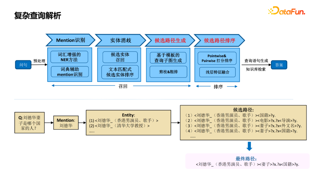 杨韬：微信搜一搜中的智能问答技术