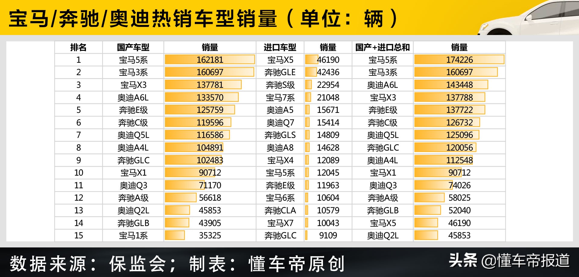 过关2021 | 奔驰/宝马/奥迪竞争格局再生变！新第一豪门花落谁家？