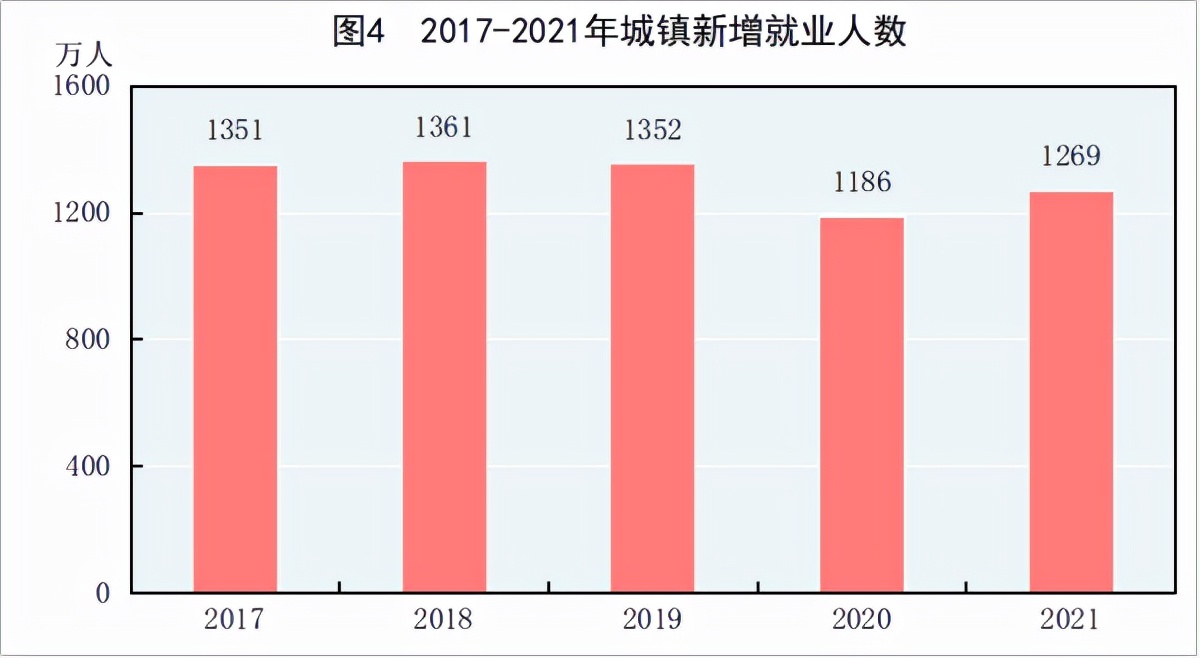 2021񾭼óɼȫGDP110ڣ˾֧3.5Ԫ