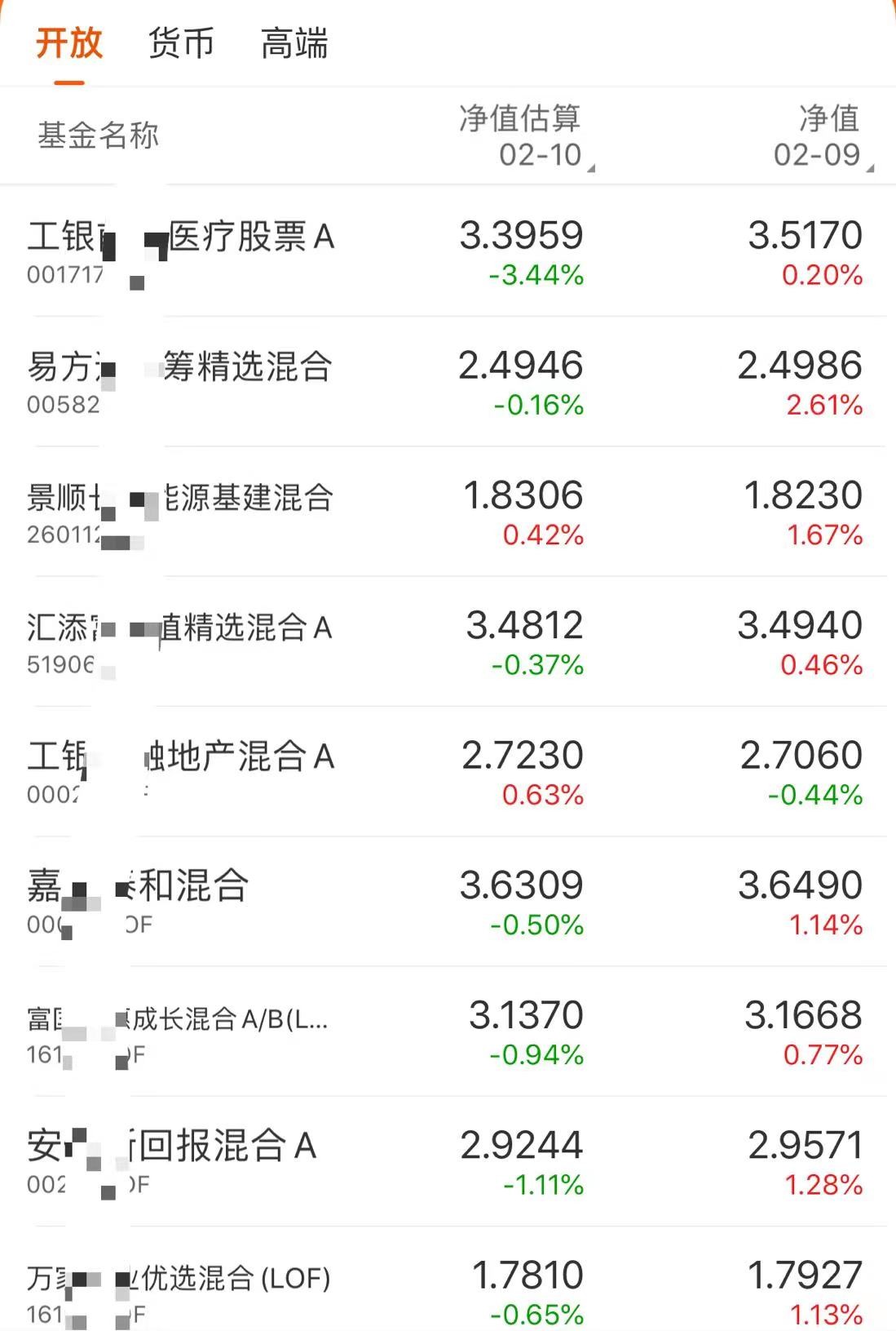 医药一姐提前“逃顶”，留守基民却大亏35%