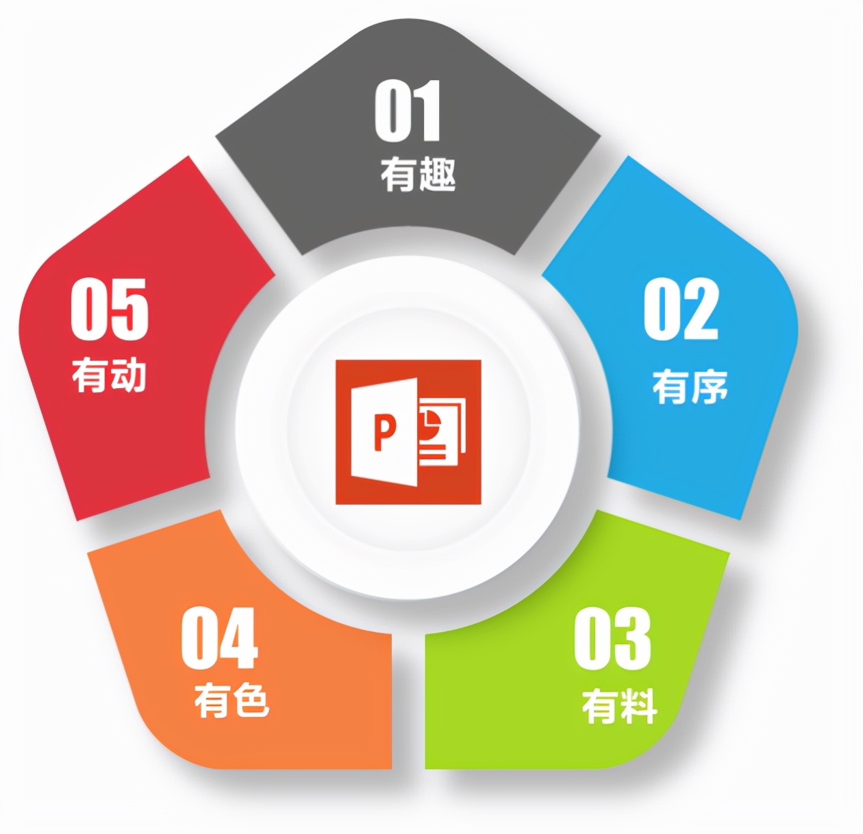 工作型PPT完美设计与呈现(工作型ppt完美设计与呈现怎么做)