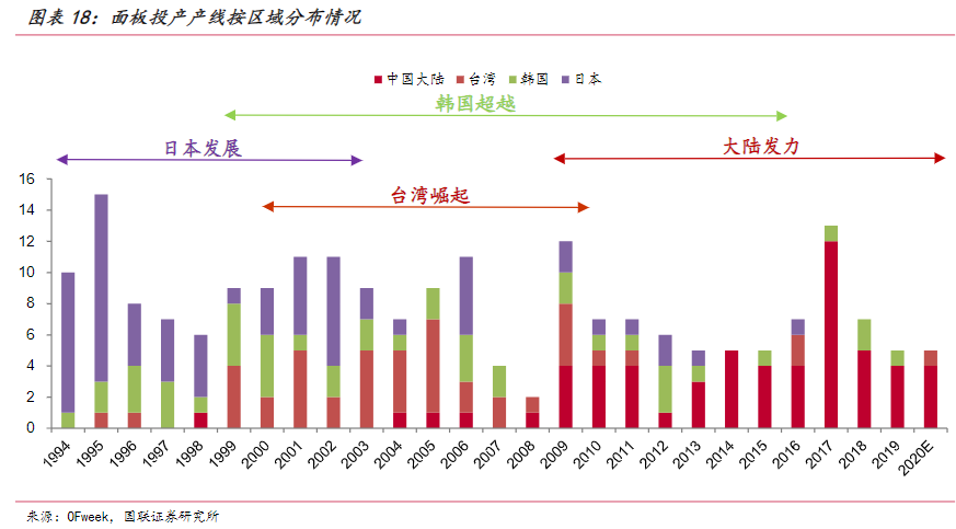 净利翻7倍！面板双雄何去何从？