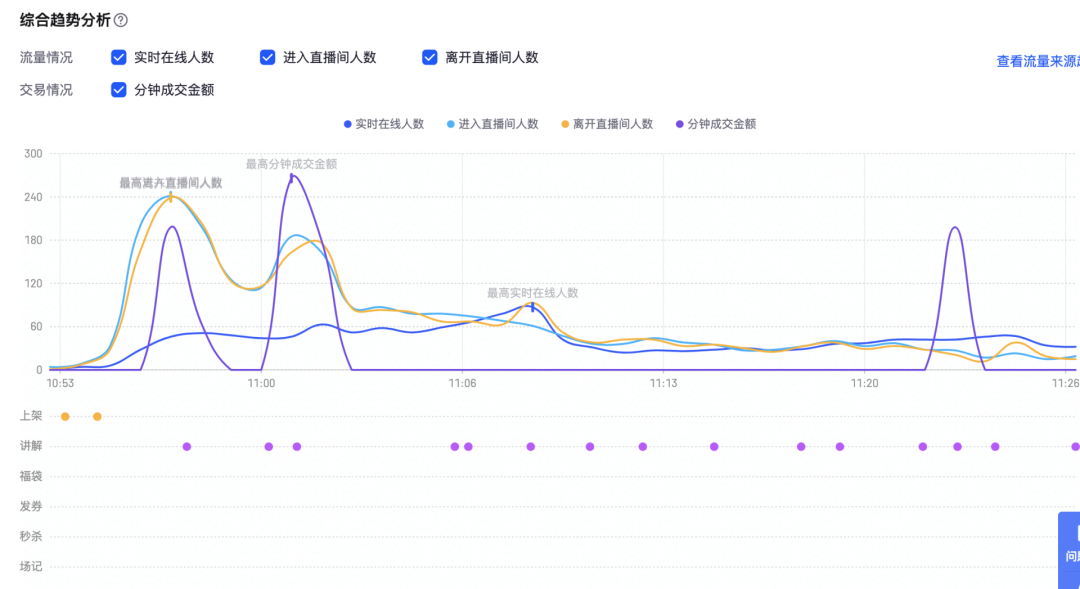 月销百万的抖音直播间，是怎么做复盘的？