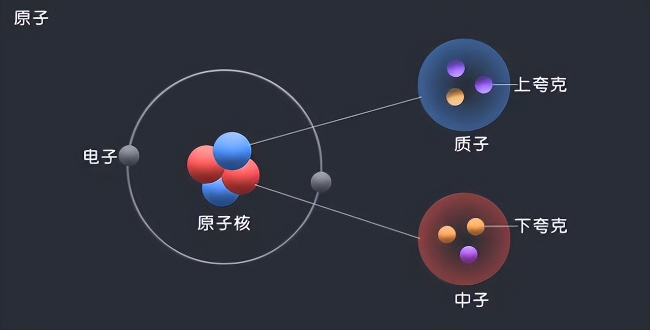 物理学停滞100年，出现两大禁区，导致人类科技被锁死？