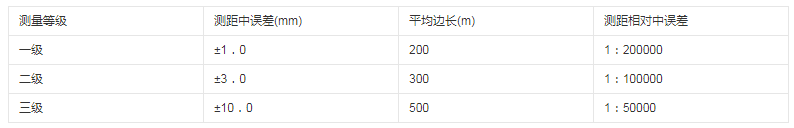 什么是变形观测控制网？赛维带你来了解