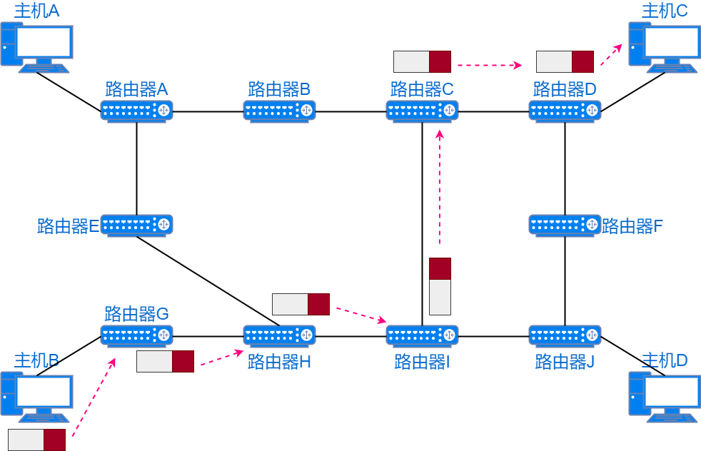 71张图详解IP 地址、IP 路由、分片和重组、三层转发、ARP、ICMP