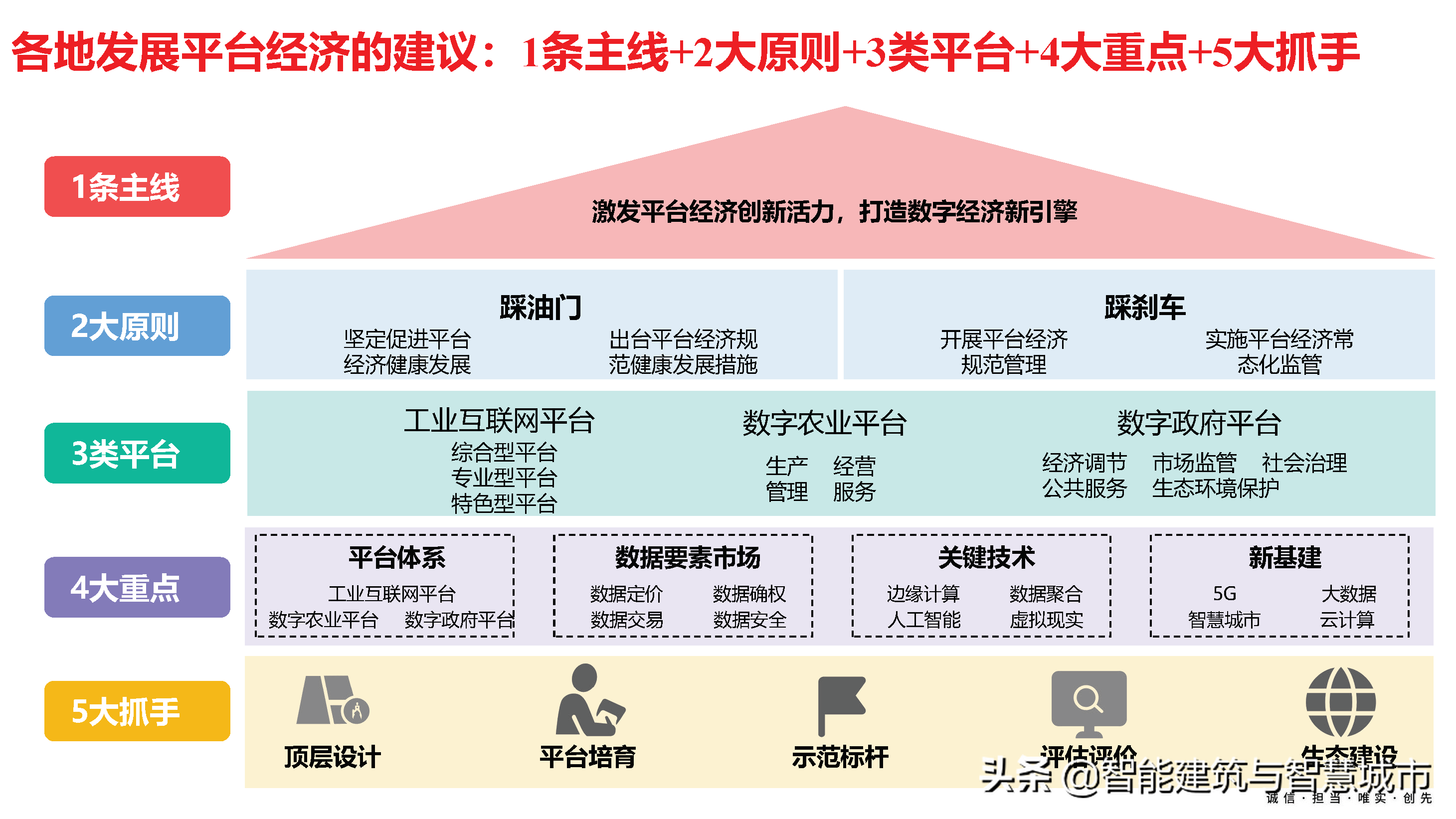 赛迪观点：平台经济：是什么？为什么？做什么？如何做？
