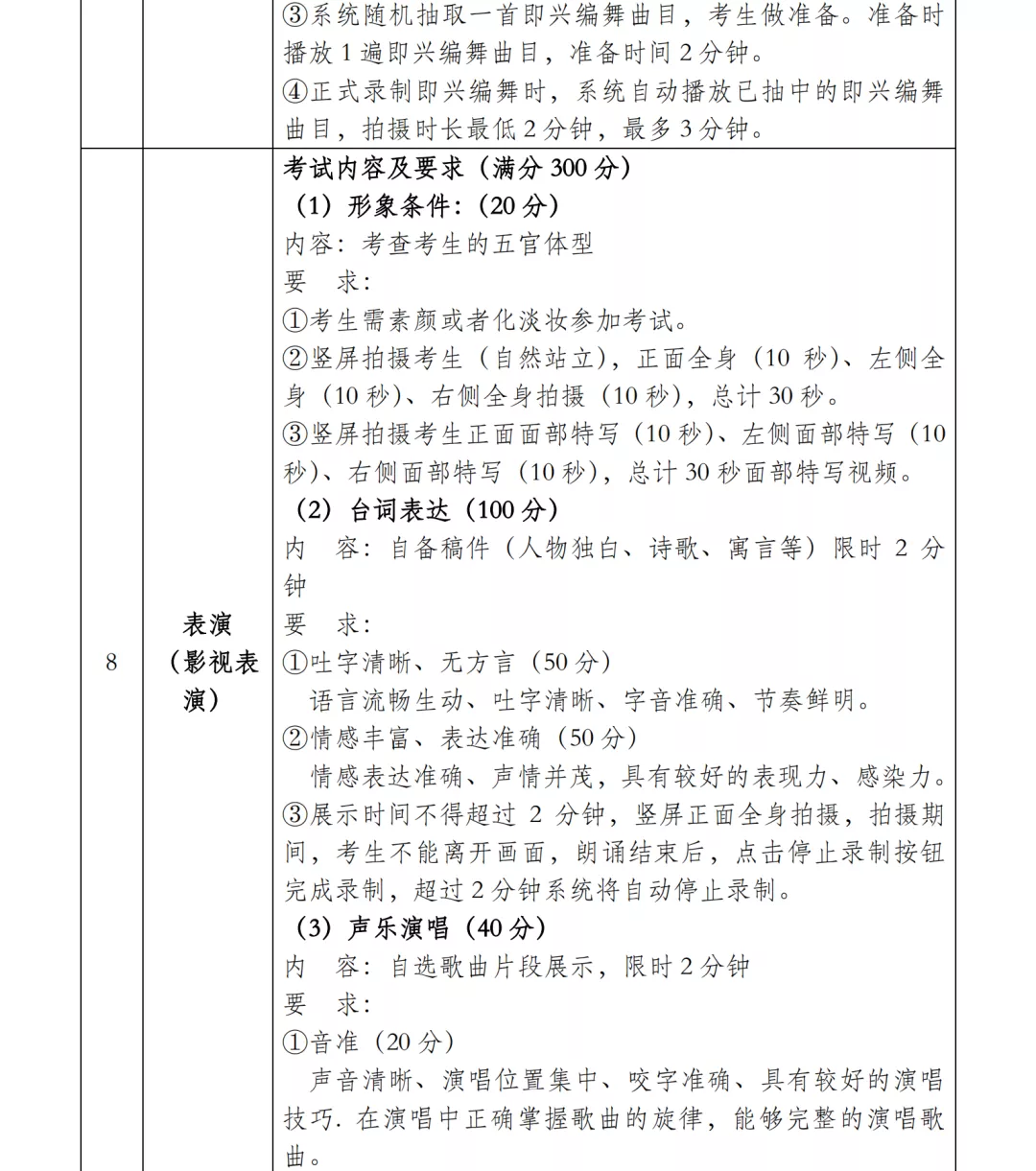 大连艺术学院2022艺术专业考试校考报名公告与省统考子科类对照表