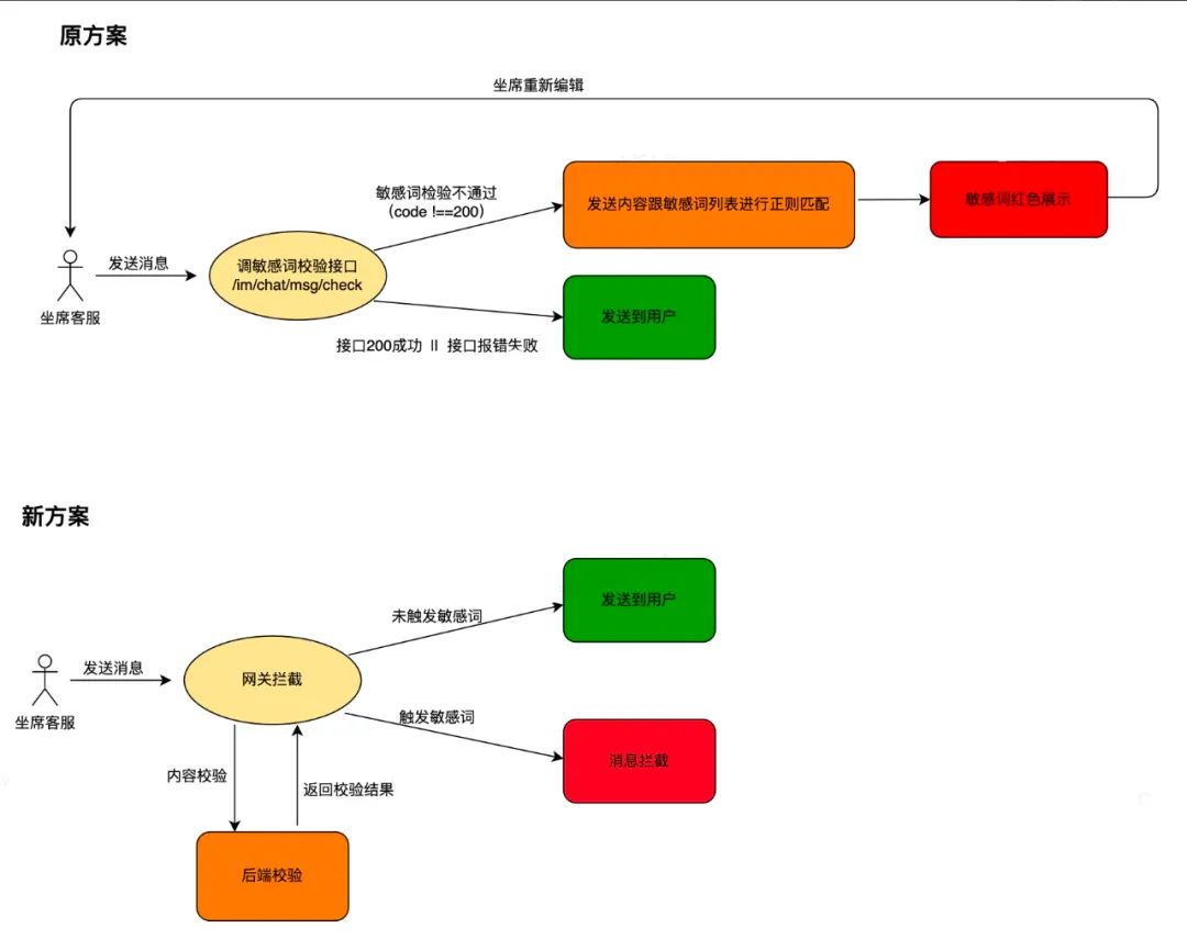 得物客服一站式工作台卡顿优化之路