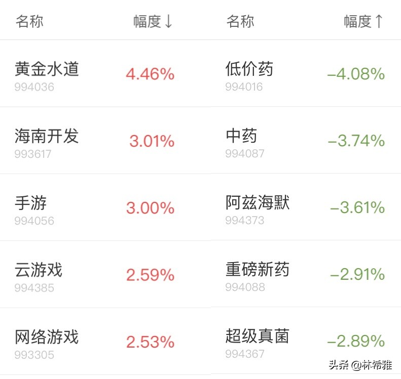 A股复盘：A股4月迎开门红 沪指涨0.94%