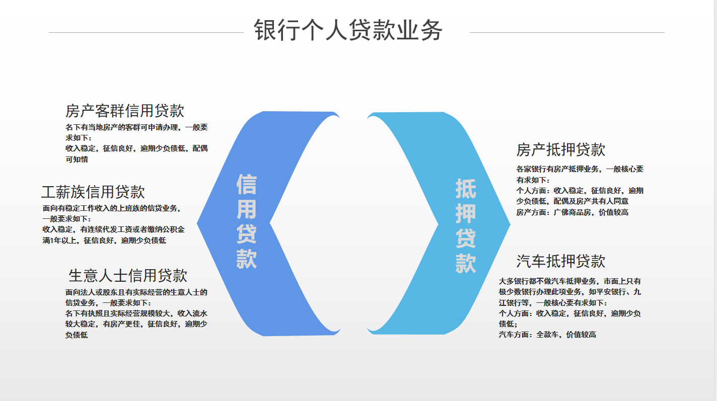 银行有哪些适合个人办理的贷款业务？