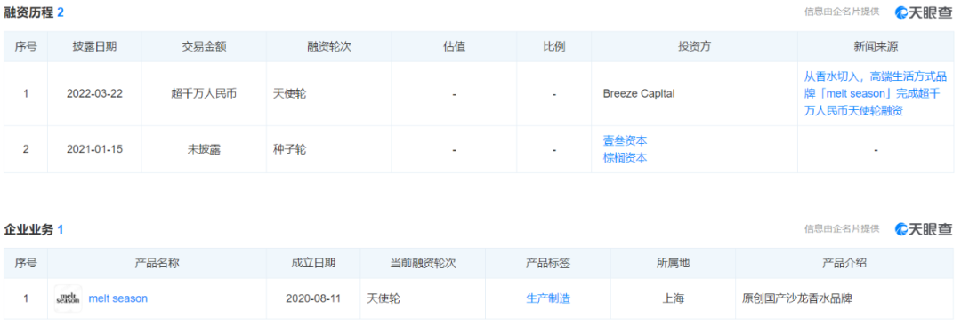 「日用品」高端生活方式品牌melt season获超千万元天使轮融资