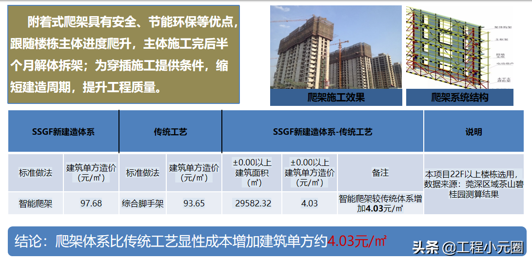 “新”建造-铝模、爬架建造体系与传统工艺成本分析