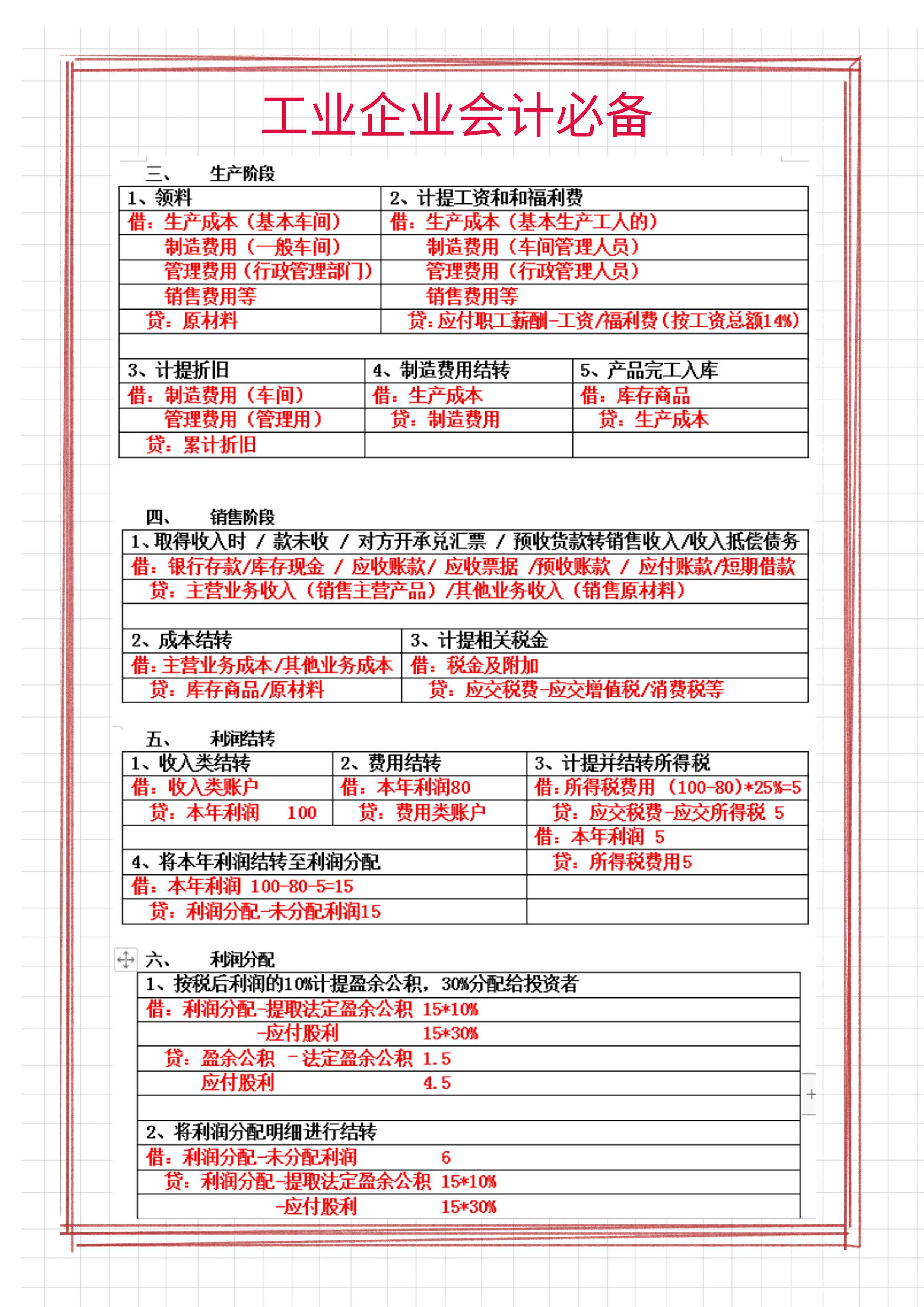 工业企业会计离不了：72个工业企业基础会计分录汇总表格，收藏版
