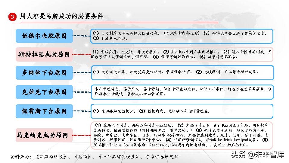 东京奥运会体育牌子有哪些衣服(运动服饰行业深度研究报告：以史为鉴，窥探未来)